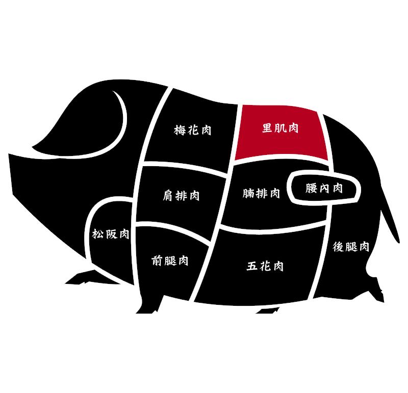 里肌肉片(薄)
