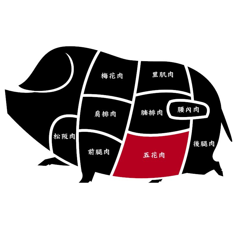 五花肉片
