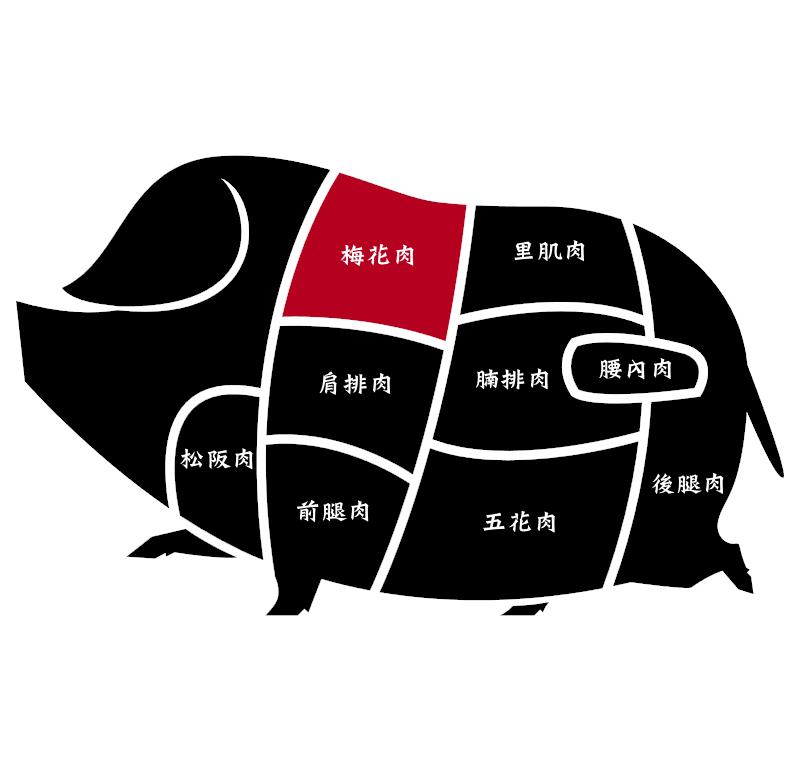梅花火鍋肉片